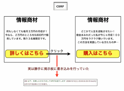 simple_bulletin_board003.gif 図:CSRFの例
