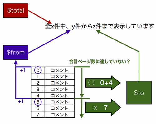 comment_table003.gif 図:件数の表示