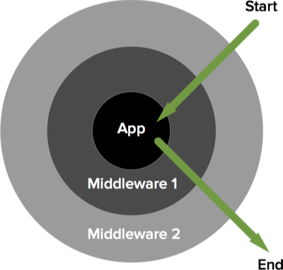 middleware.png
