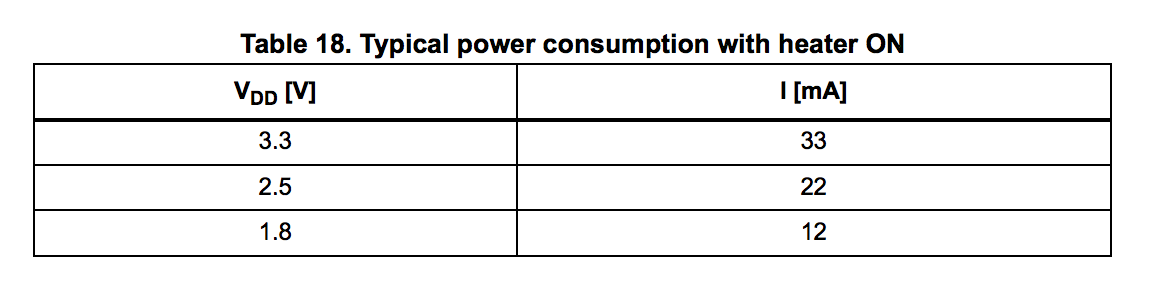 ctrl_reg2_table.png