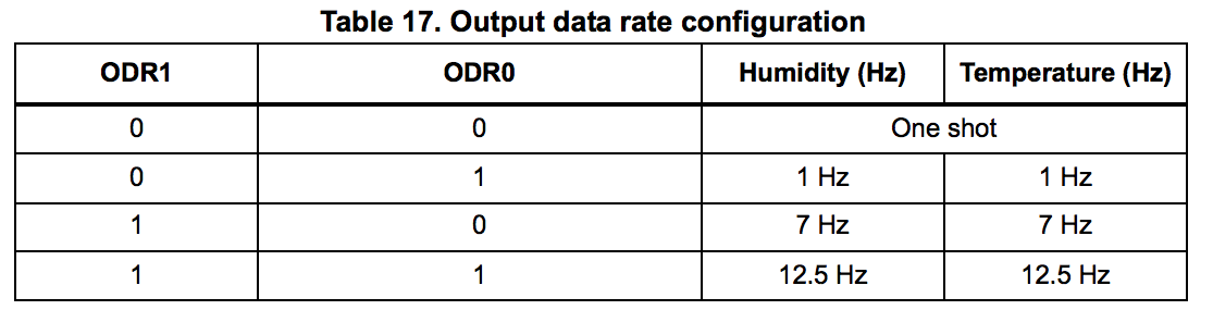 ctrl_reg1_table.png