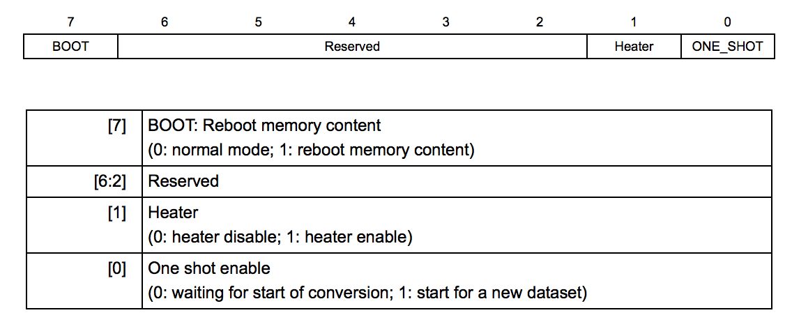 ctrl_reg2_bit.png