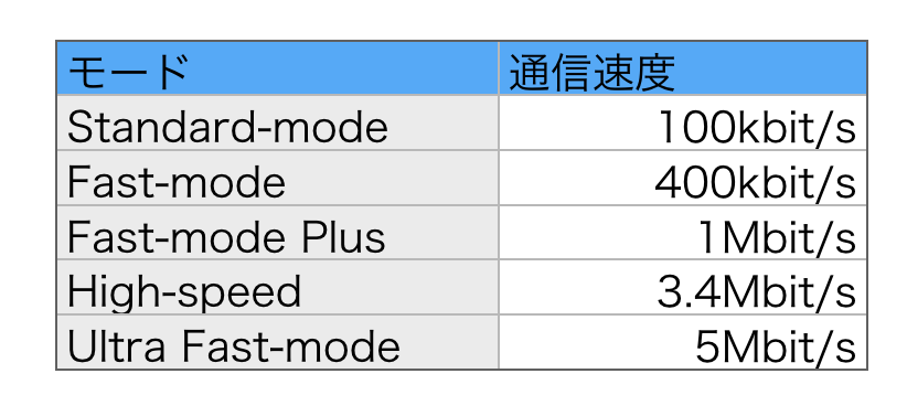 speed.png
