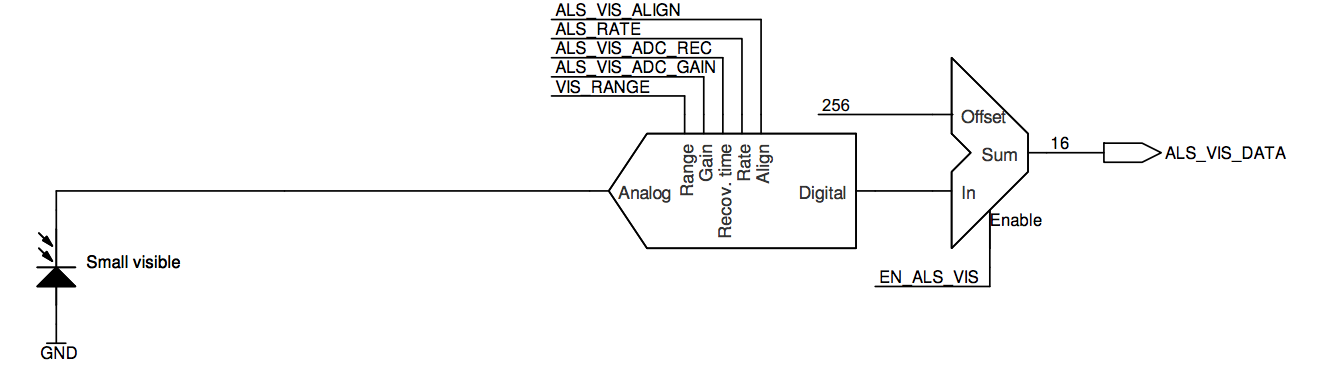 config_vis.png