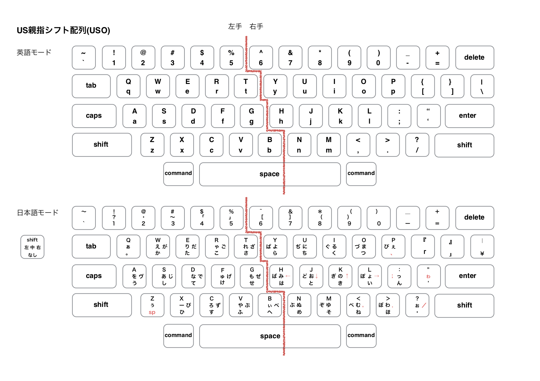 Us親指シフト Macのusキーボードで快適に親指シフト入力するスマートな方法 18 7改訂版 Qiita Us親指シフト Macのusキーボードで快適に親指シフト入力するスマートな方法 18 7改訂版 Qiita