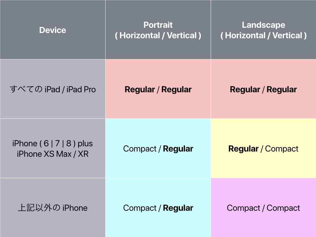 UISplitViewController DisplayMode??.001.jpeg