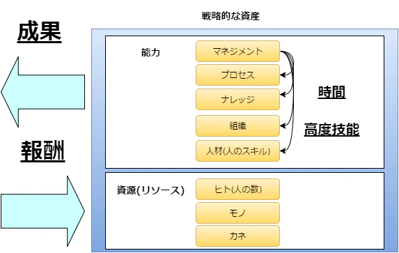 システム管理者の会アップデートミーティング関連資料.png