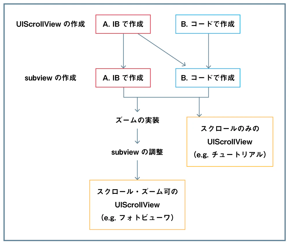 flowchart.png