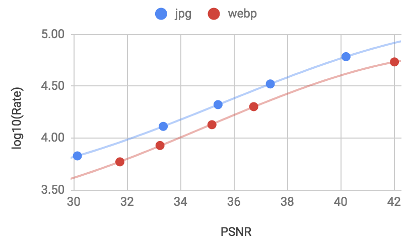 rd-curve-jpg-webp.png