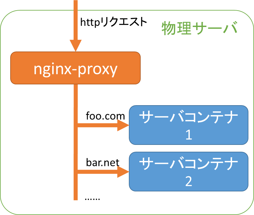nginx-proxy_image.png