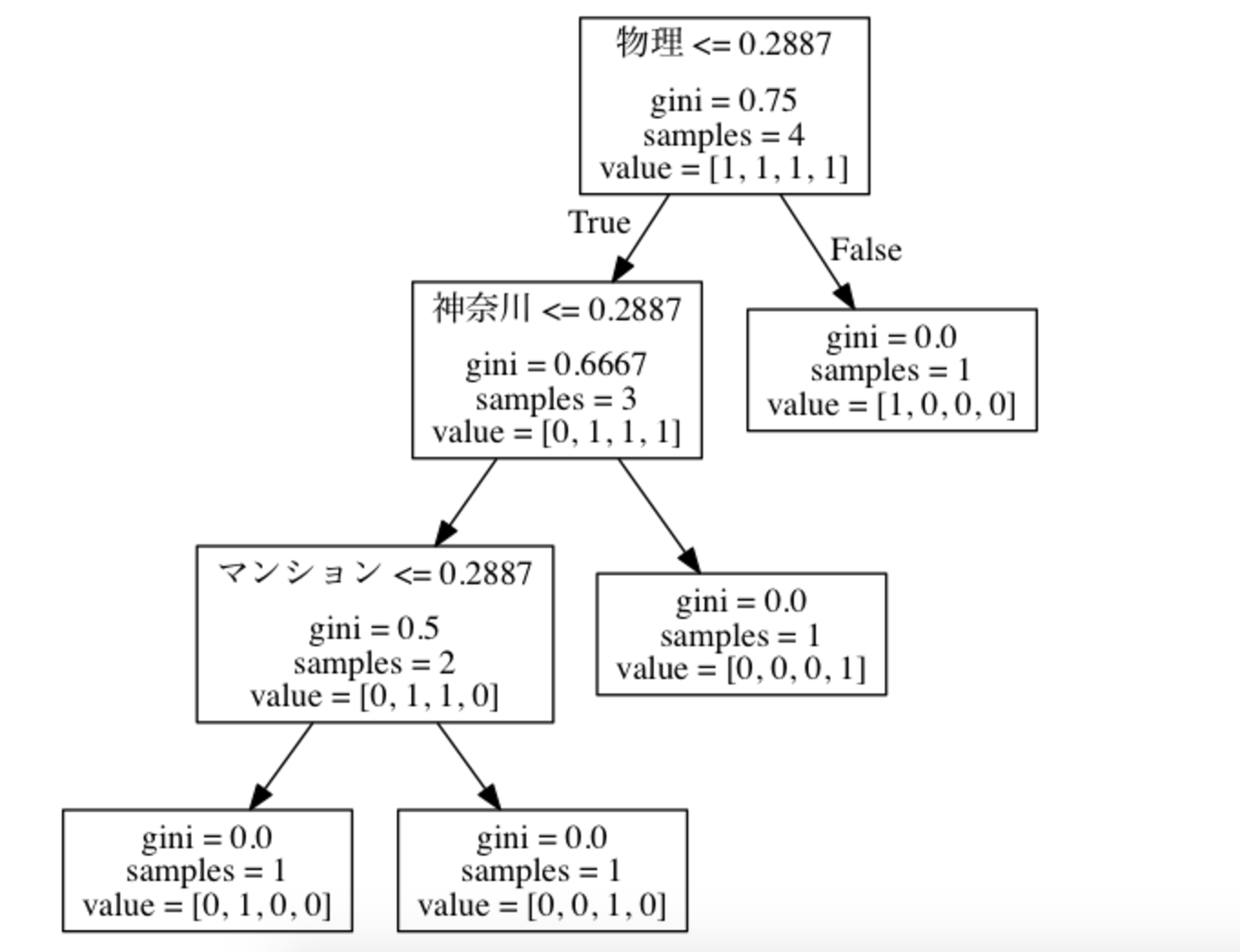 スクリーンショット 2017-06-02 14.19.14.png