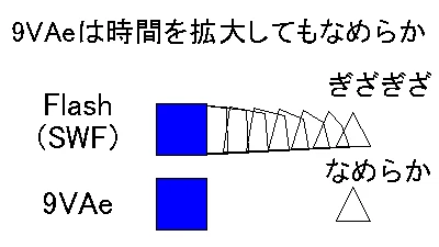 時間を拡大してもなめらか.gif