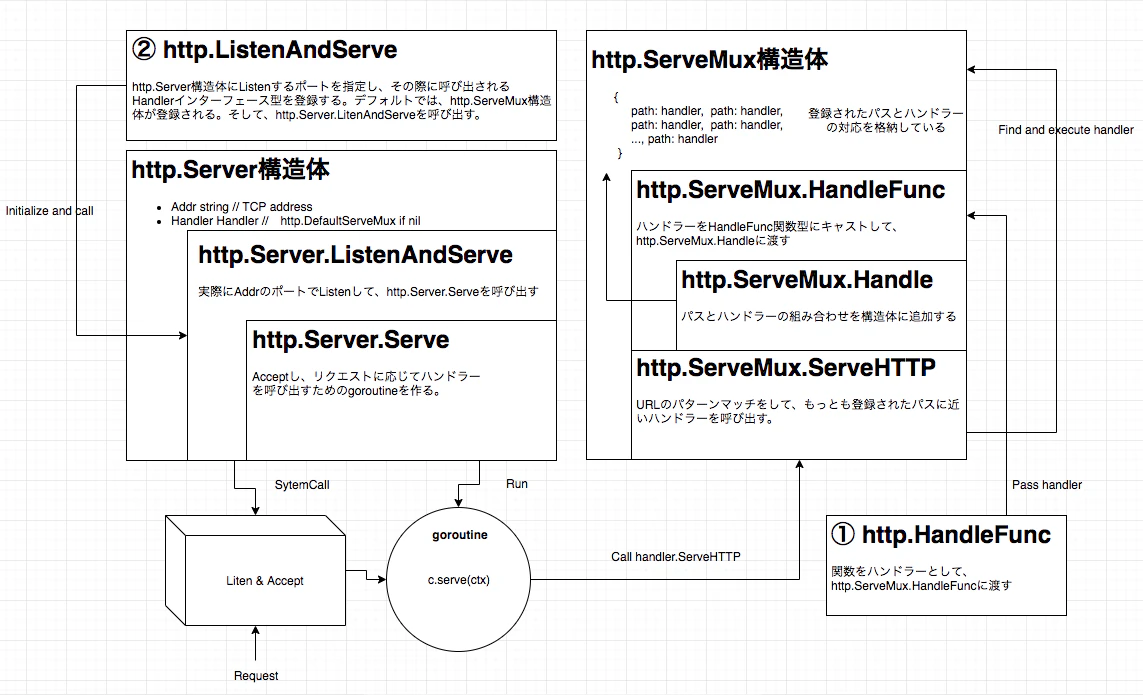 スクリーンショット 2018-09-14 23.36.36.png