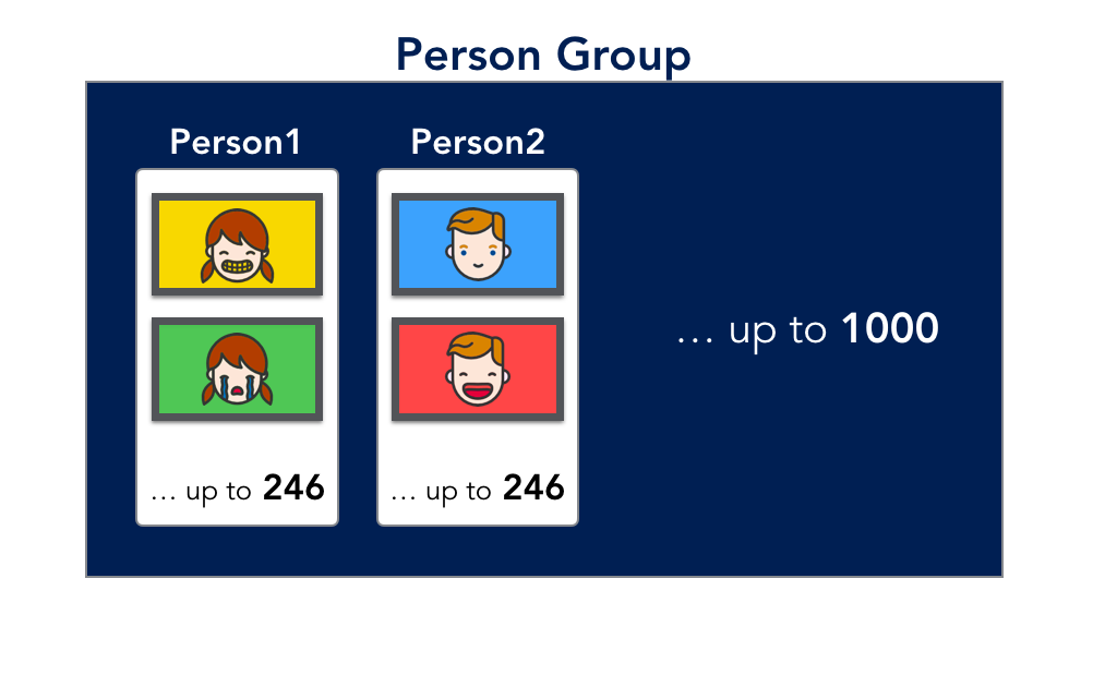 personGroup_person.png