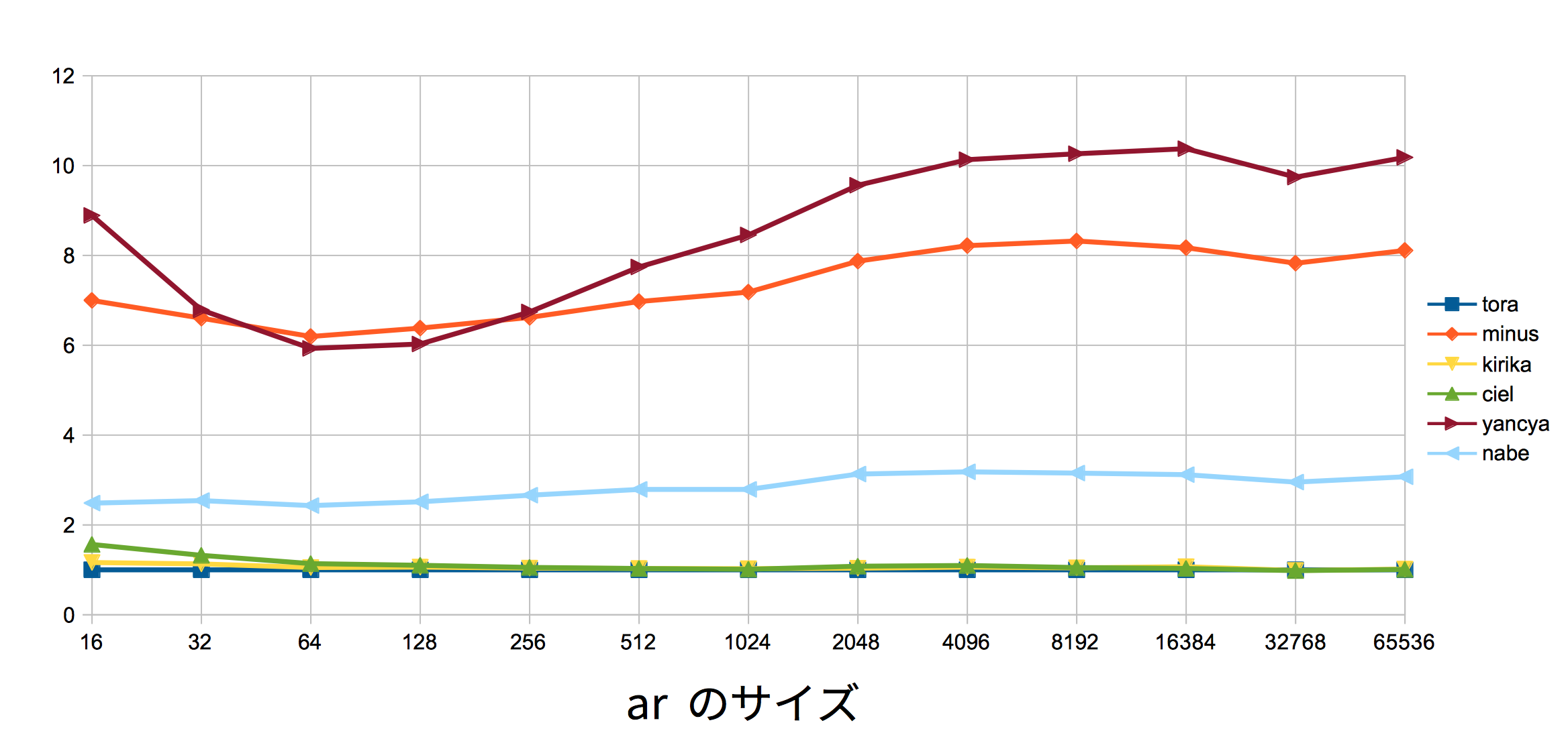 kobito.1423664088.391112.png kobito.1423664088.391112.png