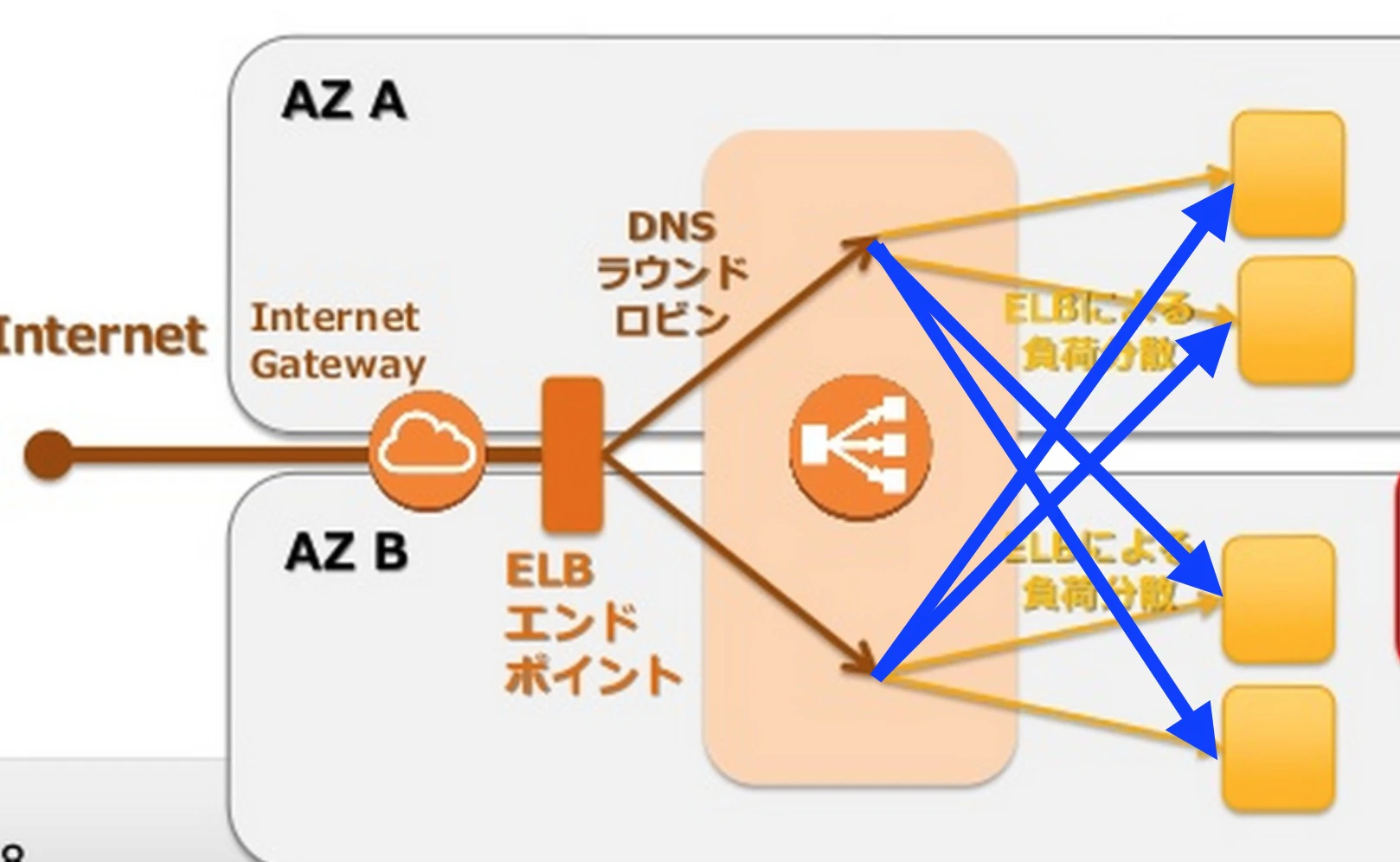 CrossZoneLoadBalancing.jpg