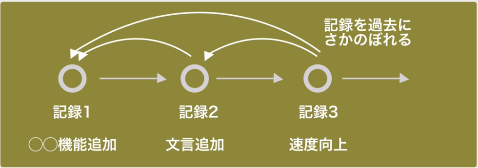 スクリーンショット 2017-10-21 16.12.09.png
