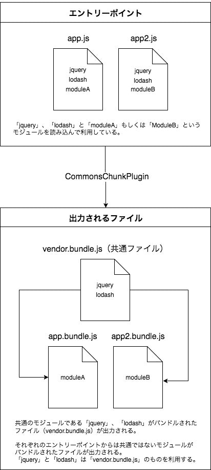 commonChunks (1).jpg