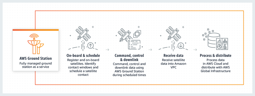 product-page-diagram_astra_how-it-works.56541b02eaa1cc5a28e3162faeee7d5768a30492.png