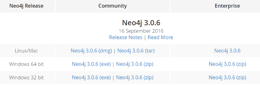 neo4j3.0-download.png