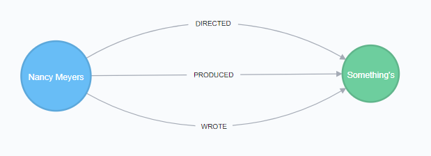 graph-directed-produced-write.png