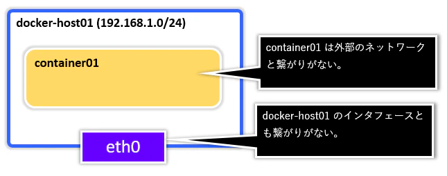 Docker_Network0001.png