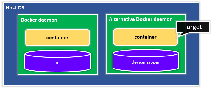 Docker_DifferentStorageDriver0001.png