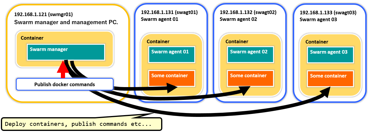 Docker_SwarmManager0000.png