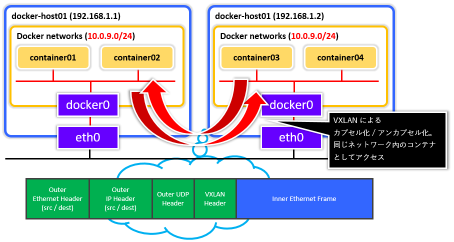 Docker_Network0003.png