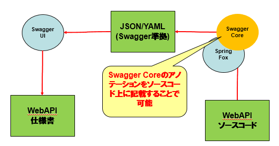 swagger6.png
