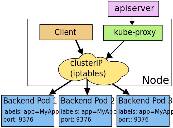 services-iptables-overview.png
