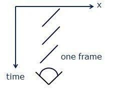 Michael Abrashブログ②「ジャダー」 _ VRバカ一代-004.jpg