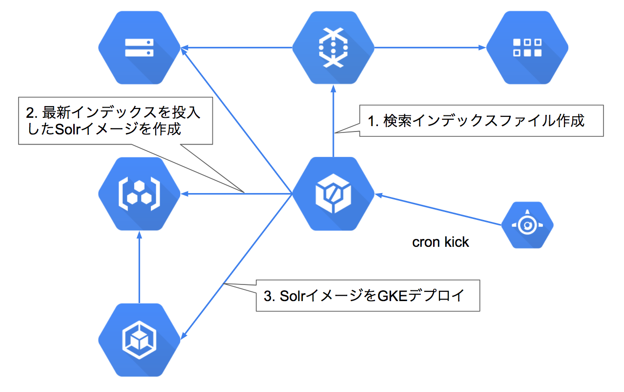 スクリーンショット 2017-12-16 8.33.13.png