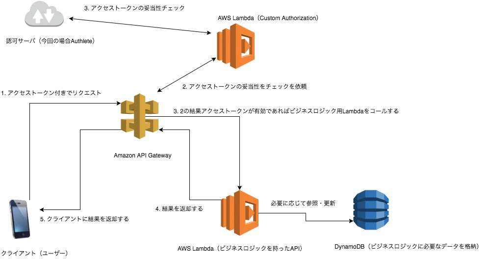serverless-architecture.jpg