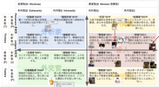 pre-personalitycheck