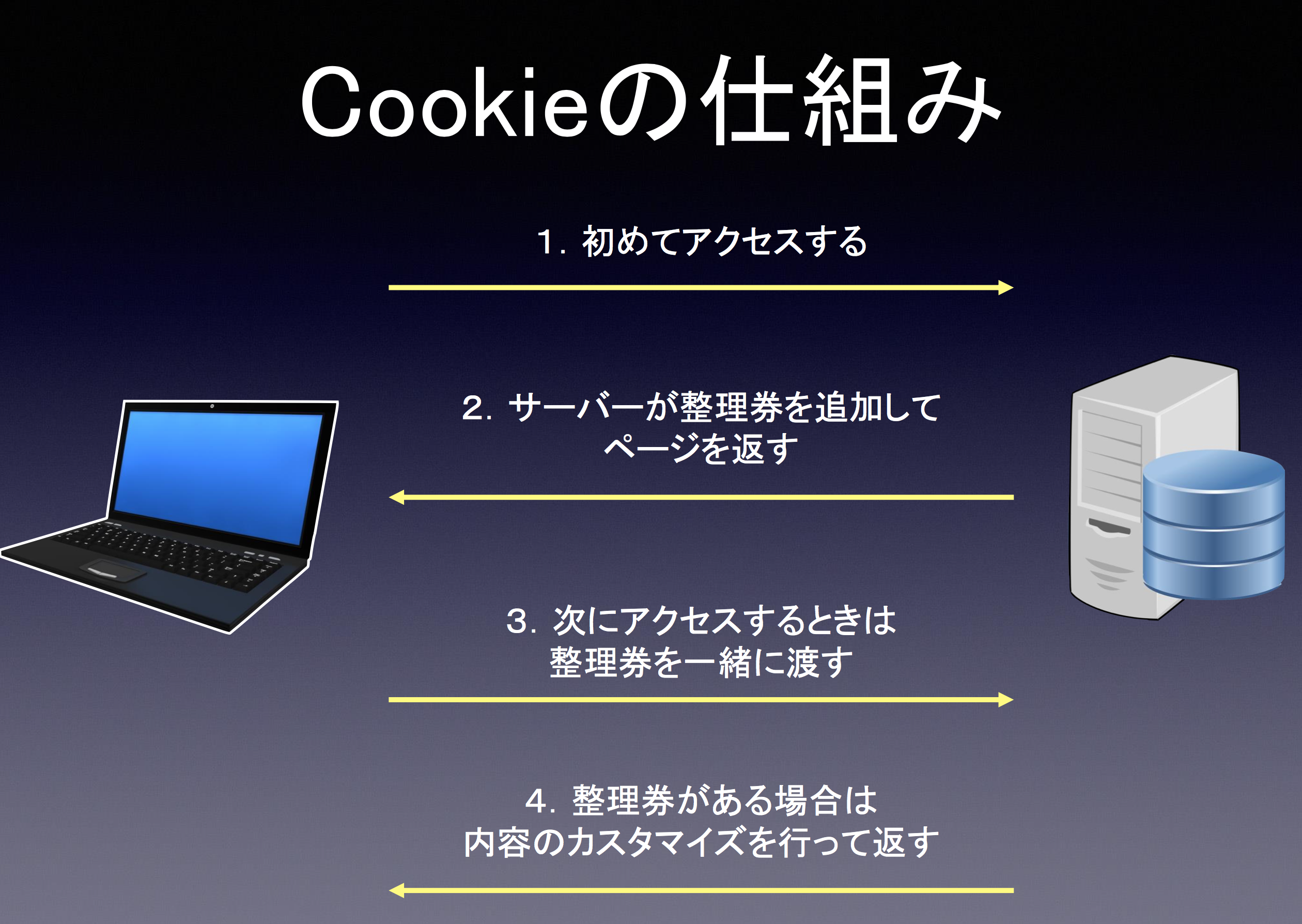 スクリーンショット 2018-12-04 22.07.47.png