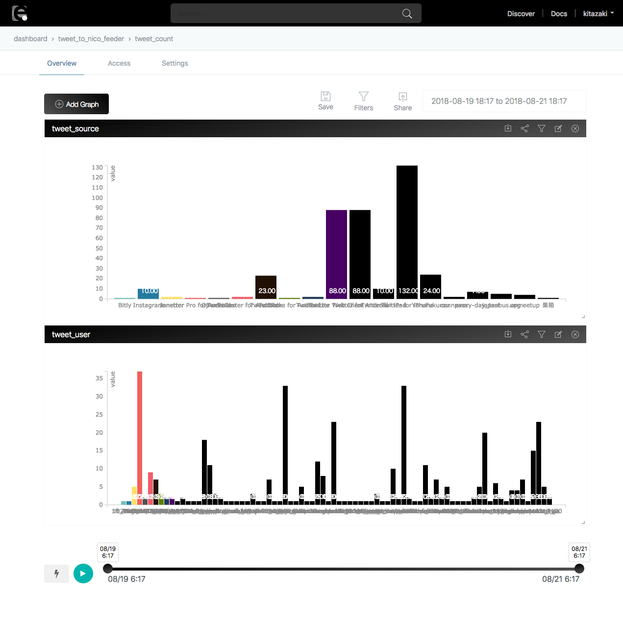 Screenshot_2018-08-28 tweet_count enebular.png