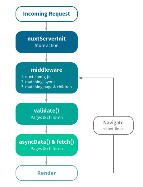 nuxt-schema.png
