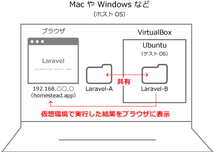 virtualbox-share.png