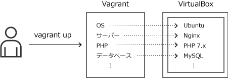 vagrant-hav.png
