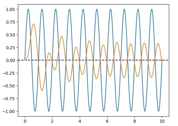 sincurve.jpg
