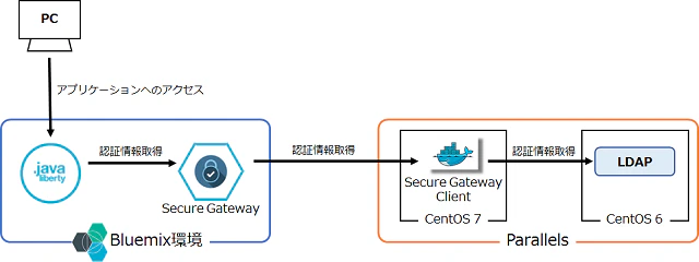 SecureGateway-01.png SecureGateway-01.png