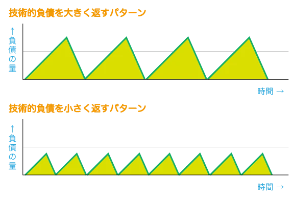 技術的負債を返す_07.png