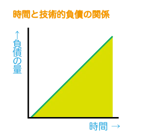 技術的負債を返す_03.png