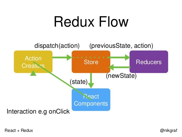 react-redux-introduction-33-638.jpg