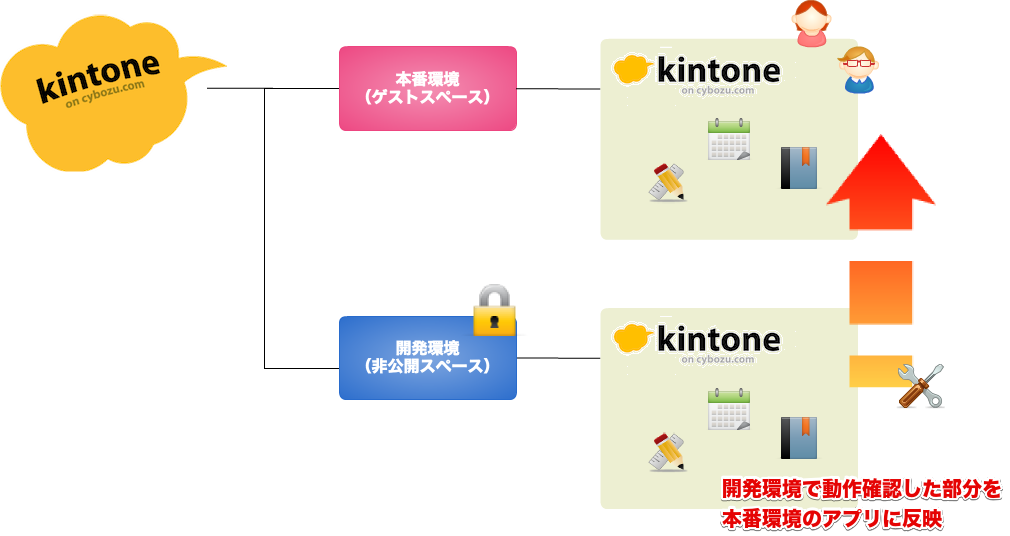 kintone_overviewfigure.png