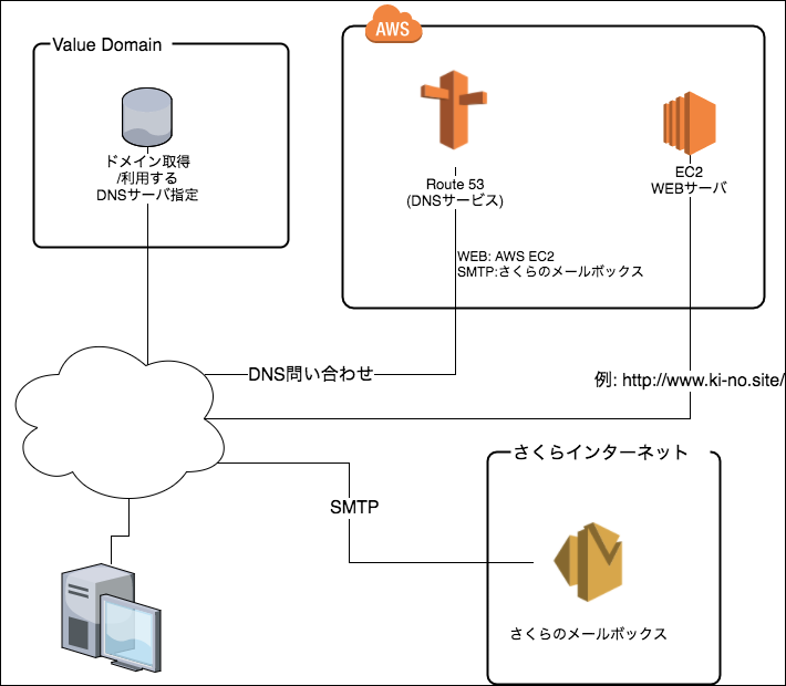 独自ドメイン取得.png 独自ドメイン取得.png