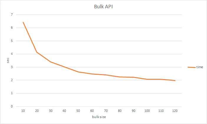 bulktime.png