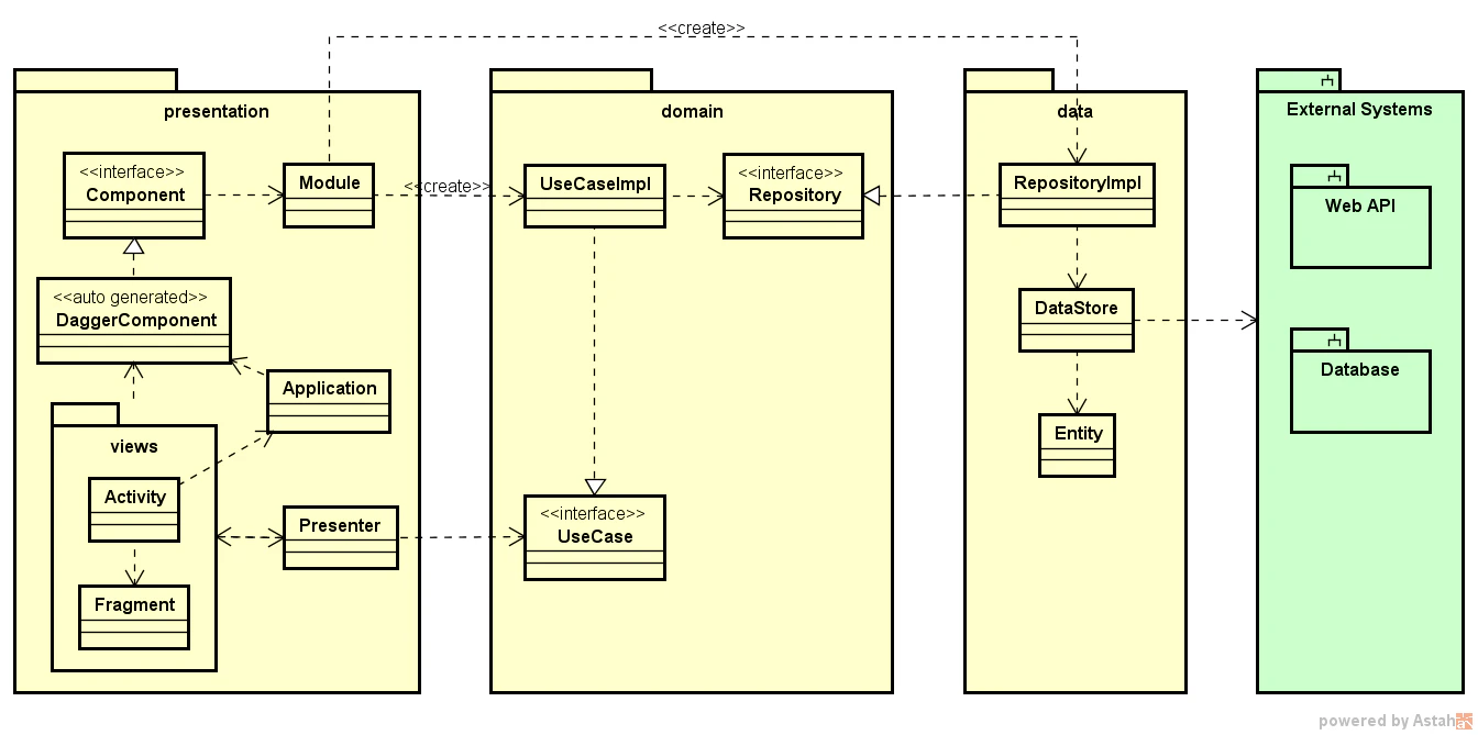 Layers Structure.png