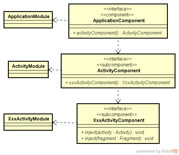 DI Structure.png